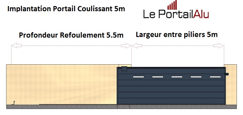 information Portail Coulissant 5m schema d'implantation portail coulissant 5m