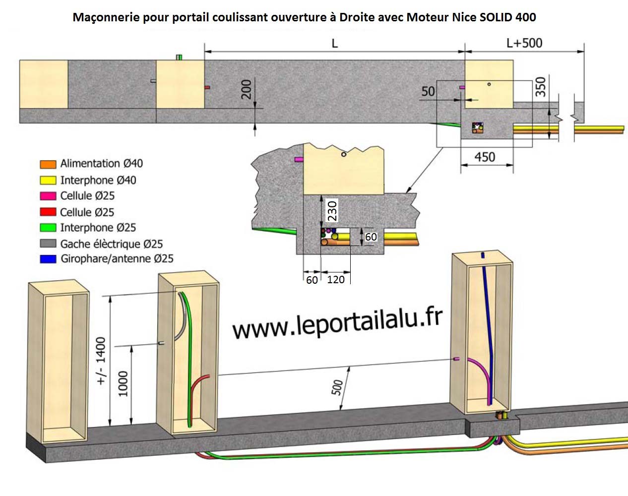 plan de maçonnerie pour pose de portail coulissant