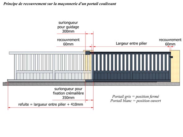 portail coulissant automatique recouvrement
