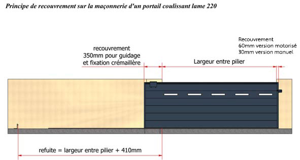 fabricant portail coulissant design moderne portail coulissant design
