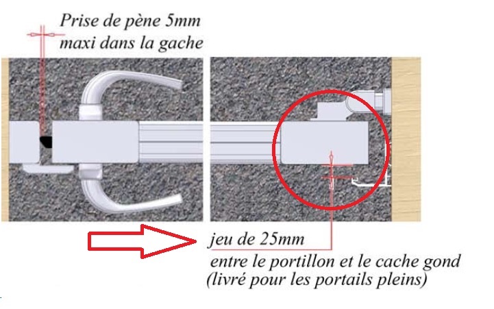 détail sur portillon plein