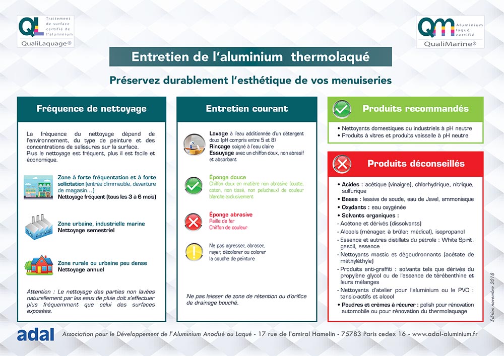 infographie reprenant les préconisations d'entretien de l'aluminium