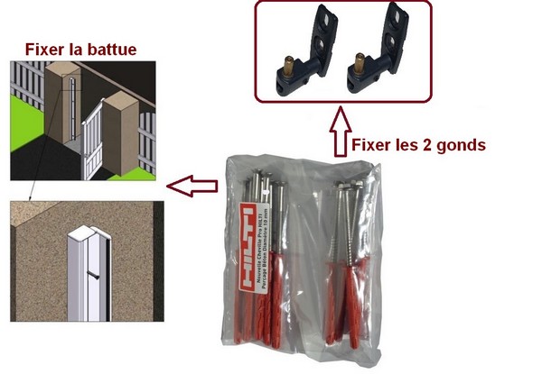 kit de fixation pour portillon aluminium visserie HILTI pour pose portillon aluminium