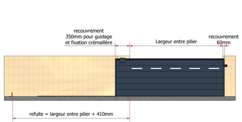 recouvrement pour guidage et fixation crémallère